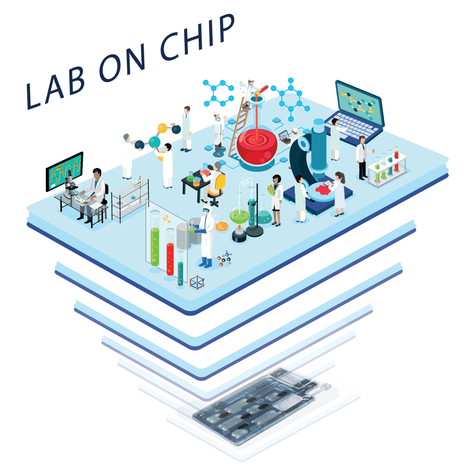 BioChip – ALiA BioTech